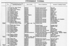 1885-86-Register-of-Elecrtors-p1