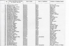 1896-Martham-Voters-List