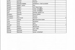 SU03. White's Directory 1845 page 2