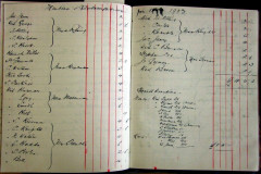 Widows-Provident-Club-1903-grants