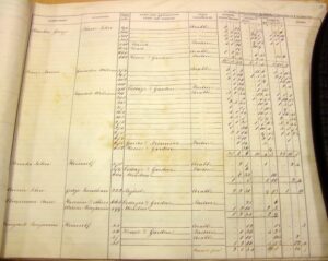 Tithe Award 1842 owners list