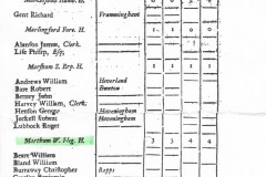1734-Martham-Poll-Book-ledger