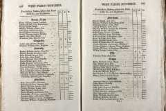 1802-West-Flegg-Poll-Book-