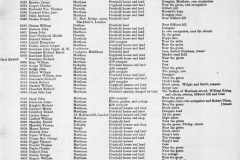 1857-West-Flegg-Reg-of-Electors