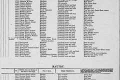 1863-02-West-Flegg-Reg-of-Electors