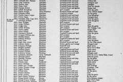 1864-West-Flegg-Reg-of-Electors
