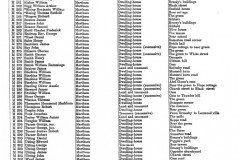 1890-Register-of-Electors