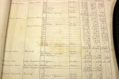 Tithe-Award-1842-owners-occupiers-list-002