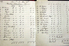 Widows-Provident-Club-1887-grants-1
